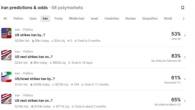 הימרו 6 שעות לפני - והרוויחו מיליון שקל על התקיפה באיראן | דיווח